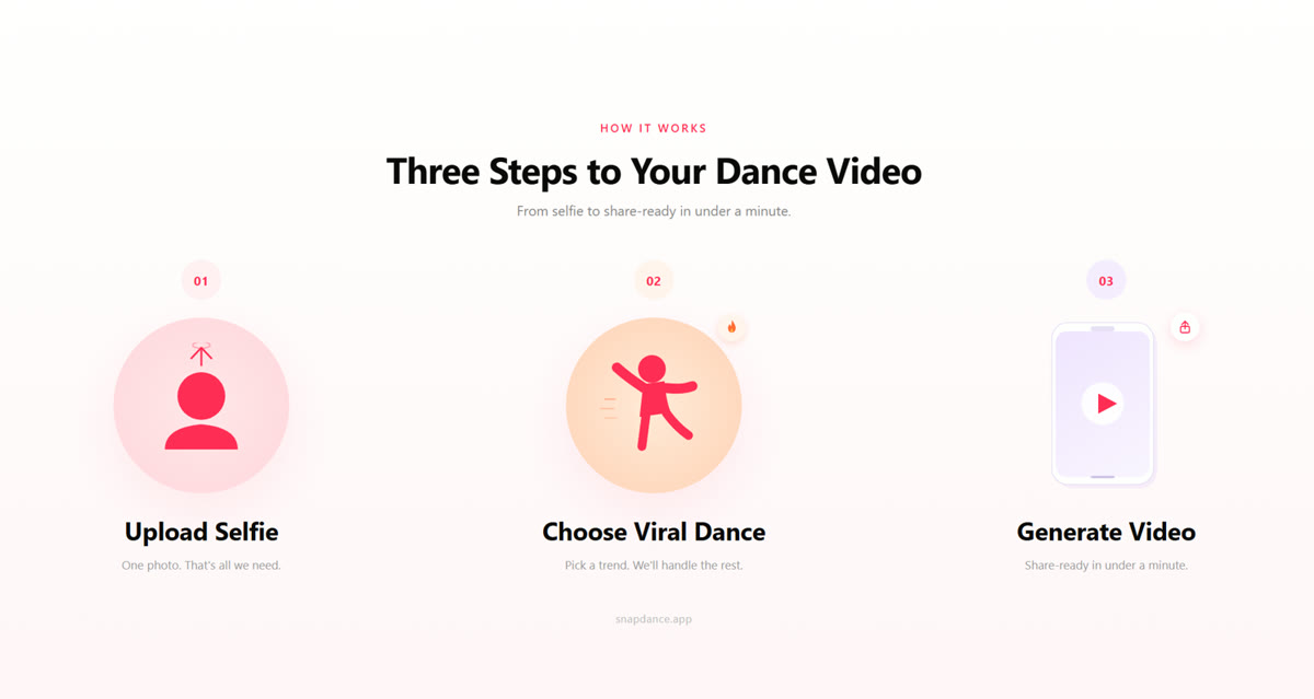 Why TikTok Creators Are Using AI TikTok Dance Generators