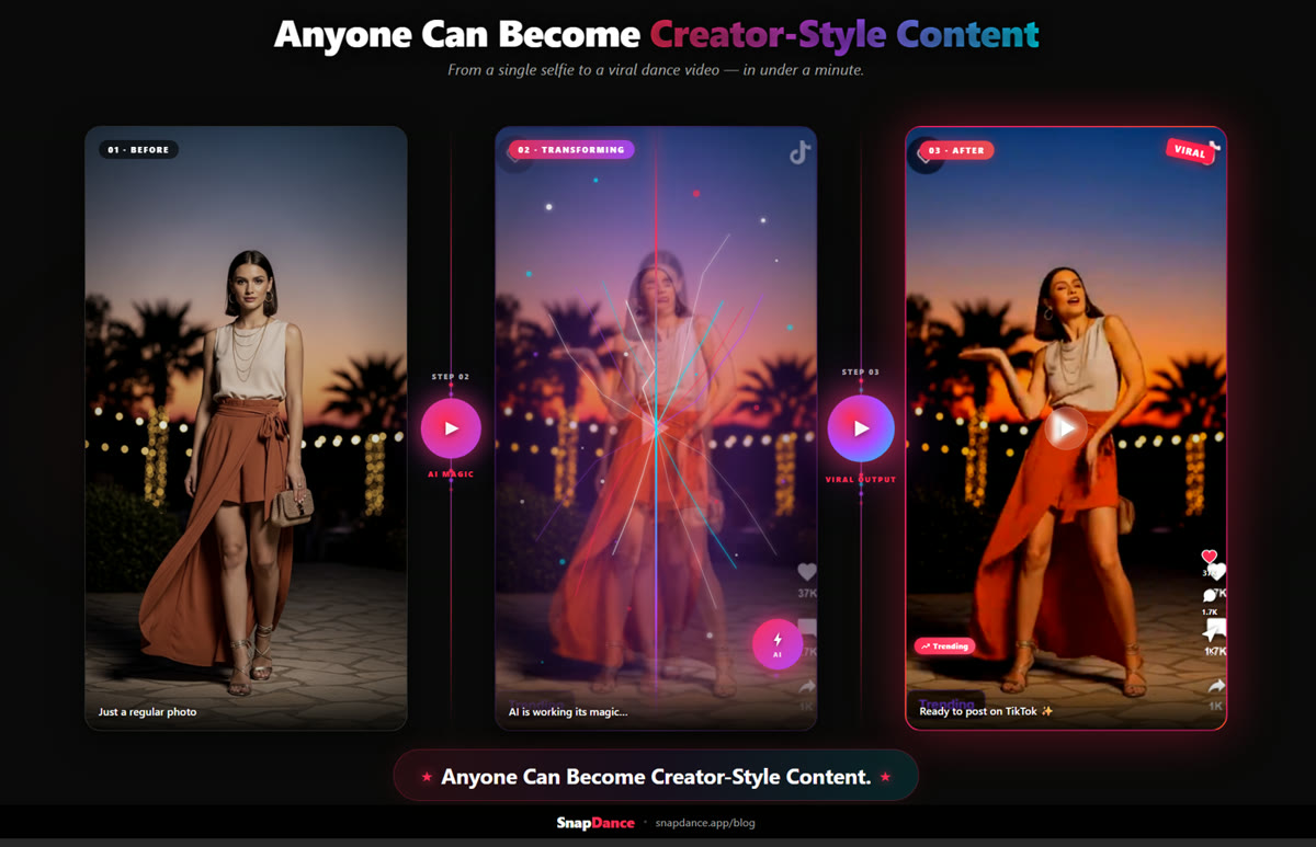 Best Use Cases for AI TikTok Dance Videos