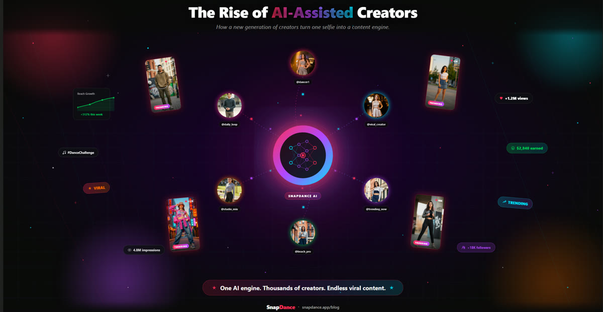 Why AI TikTok Videos Perform Well