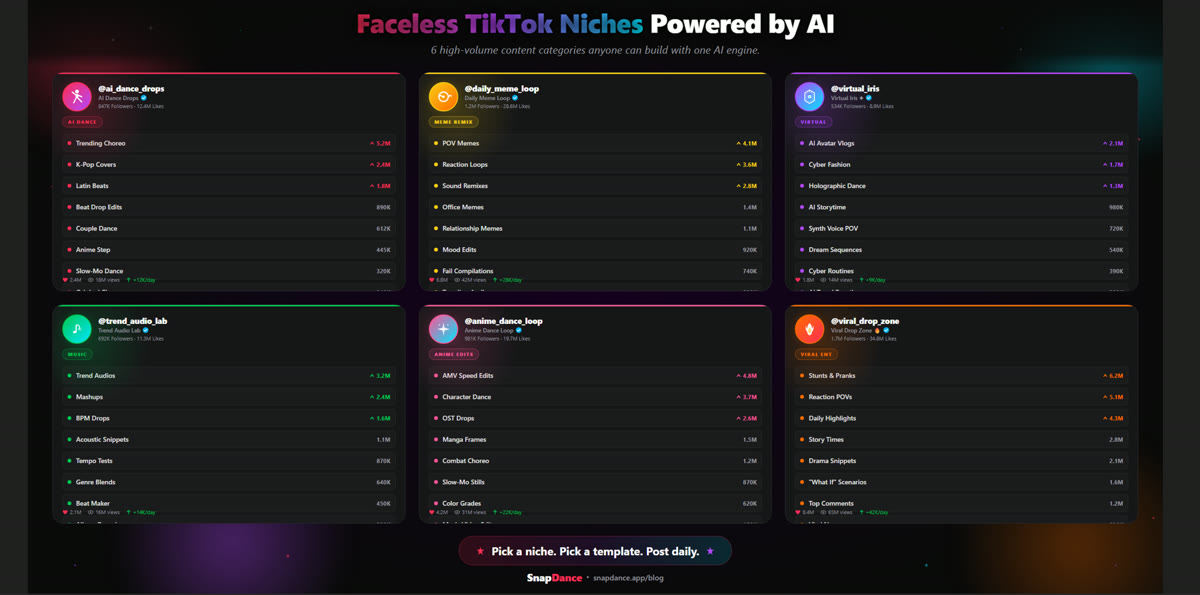 Why Faceless AI Creation Is Becoming a Business Model