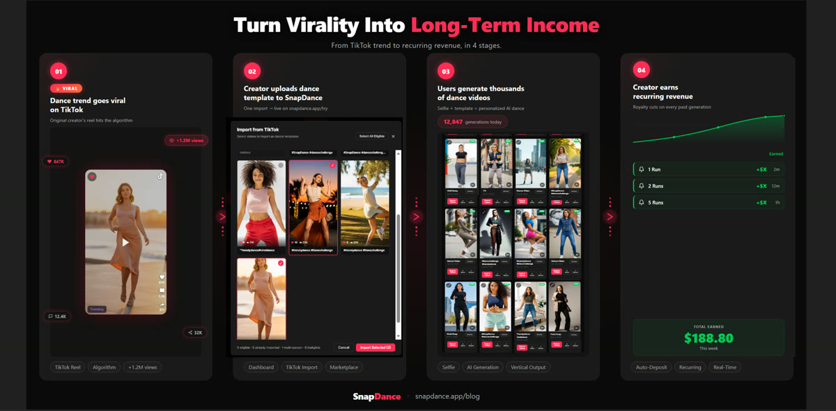 Why This Could Become a New Creator Economy